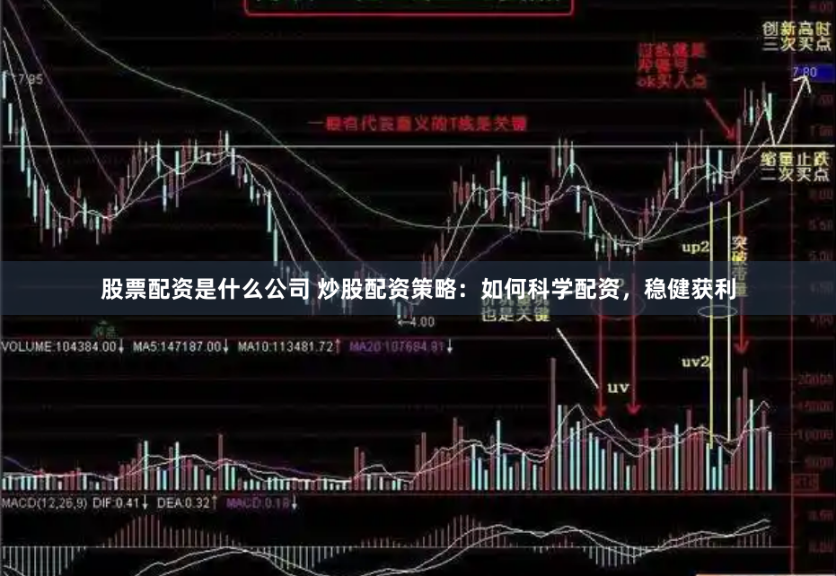 股票配资是什么公司 炒股配资策略：如何科学配资，稳健获利