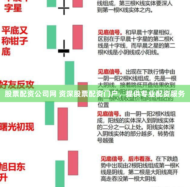 股票配资公司网 资深股票配资门户，提供专业配资服务