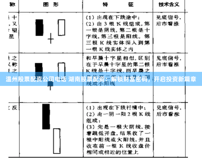温州股票配资公司电话 湖南股票配资:解锁财富密码,开启投资新篇章