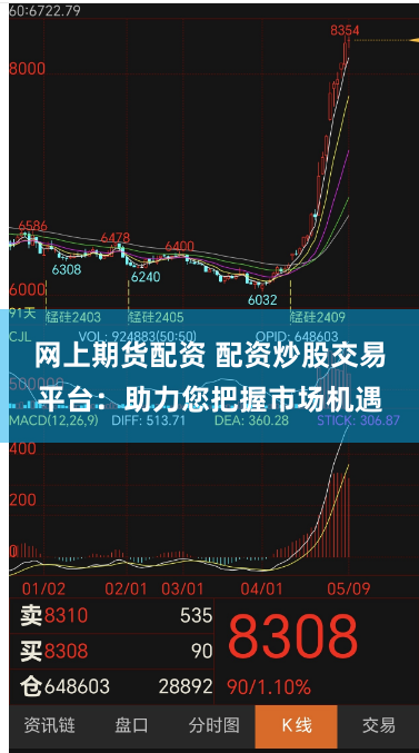 网上期货配资 配资炒股交易平台：助力您把握市场机遇