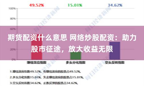 期货配资什么意思 网络炒股配资：助力股市征途，放大收益无限