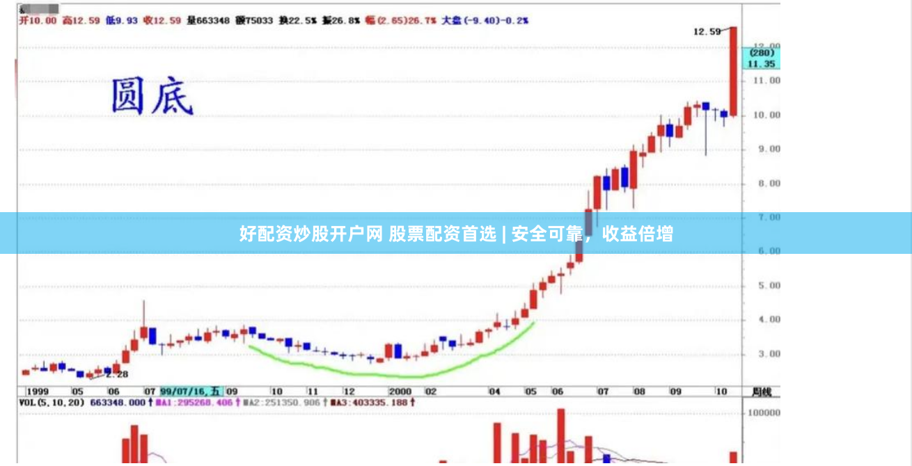 好配资炒股开户网 股票配资首选 | 安全可靠，收益倍增