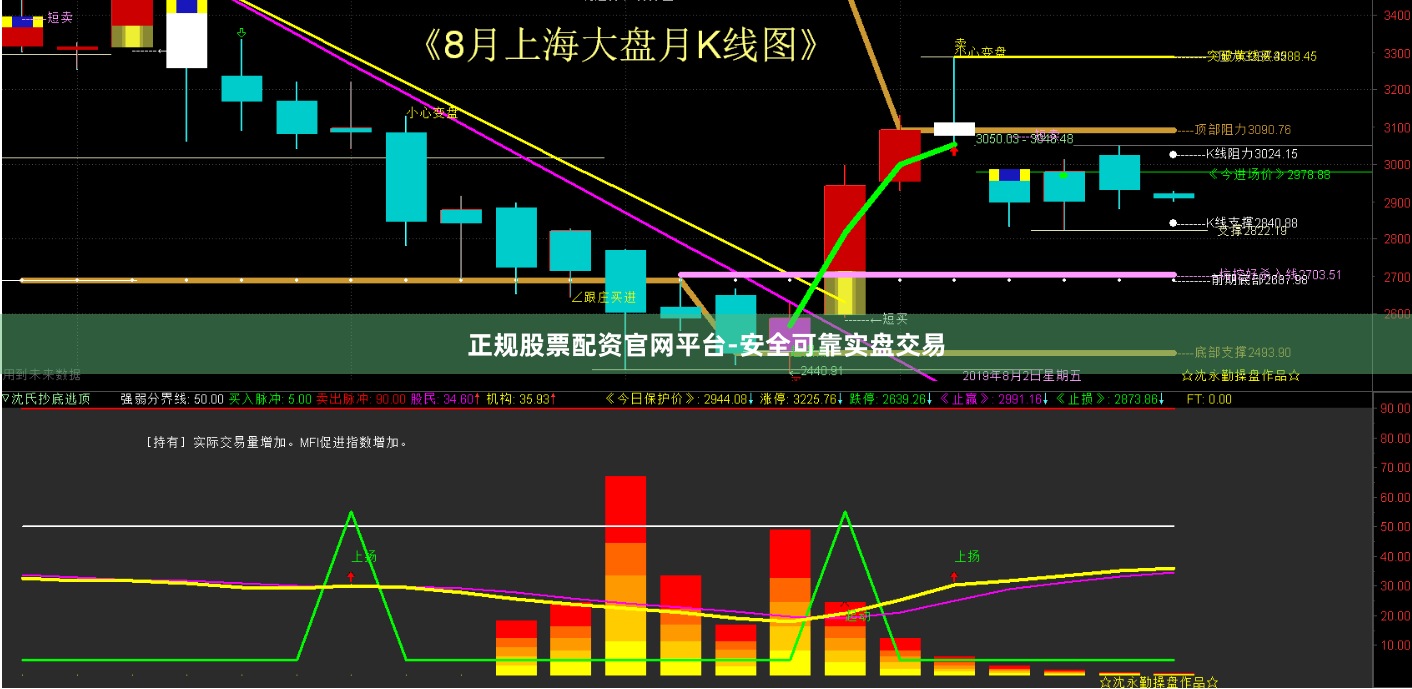 正规股票配资官网平台-安全可靠实盘交易