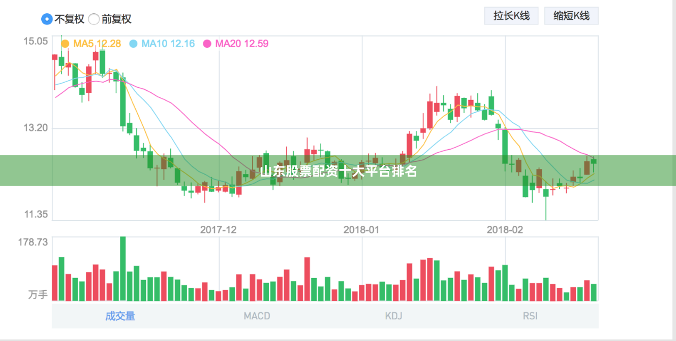 山东股票配资十大平台排名
