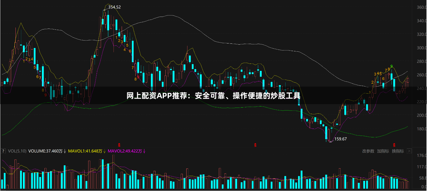 网上配资APP推荐：安全可靠、操作便捷的炒股工具