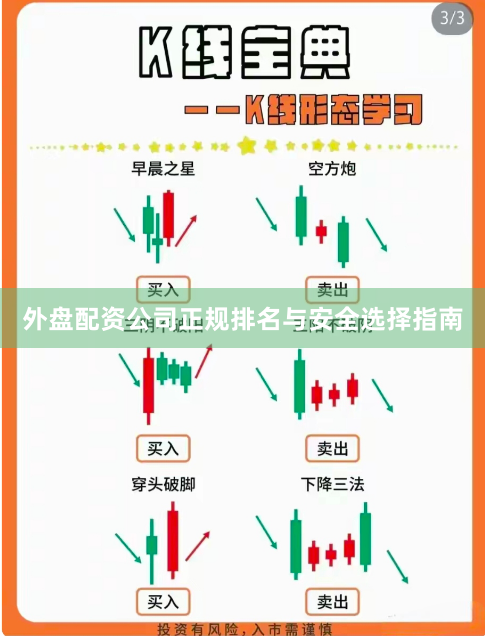 外盘配资公司正规排名与安全选择指南