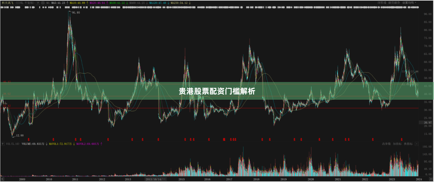 贵港股票配资门槛解析