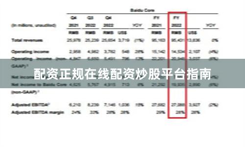配资正规在线配资炒股平台指南
