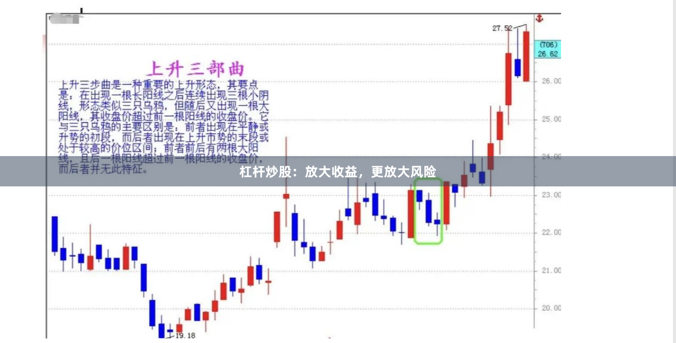 杠杆炒股:放大收益,更放大风险