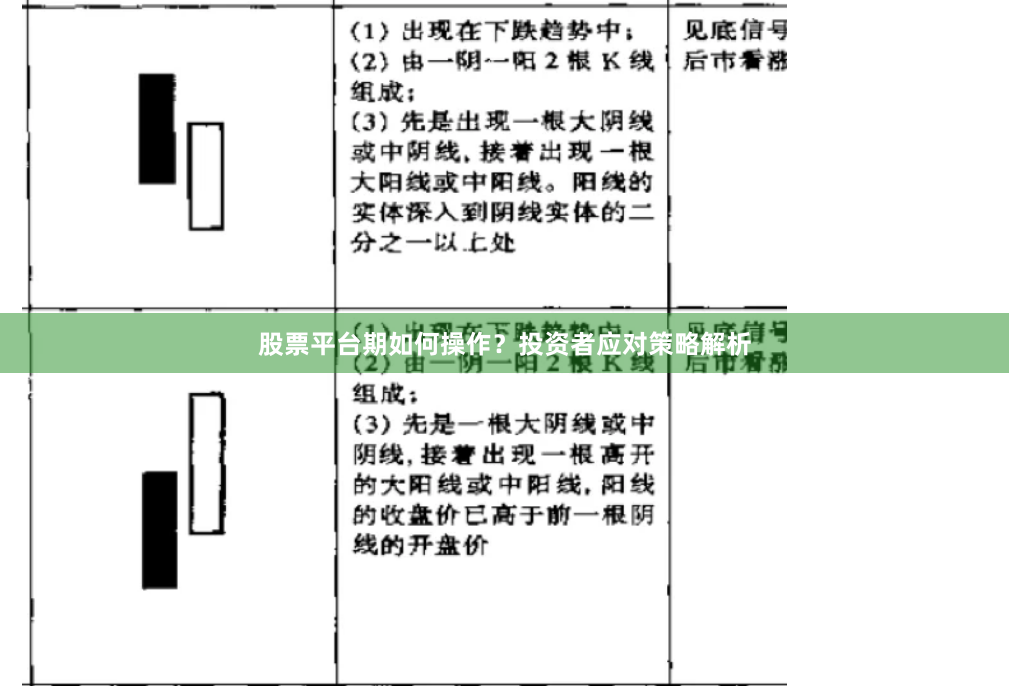 股票平台期如何操作？投资者应对策略解析